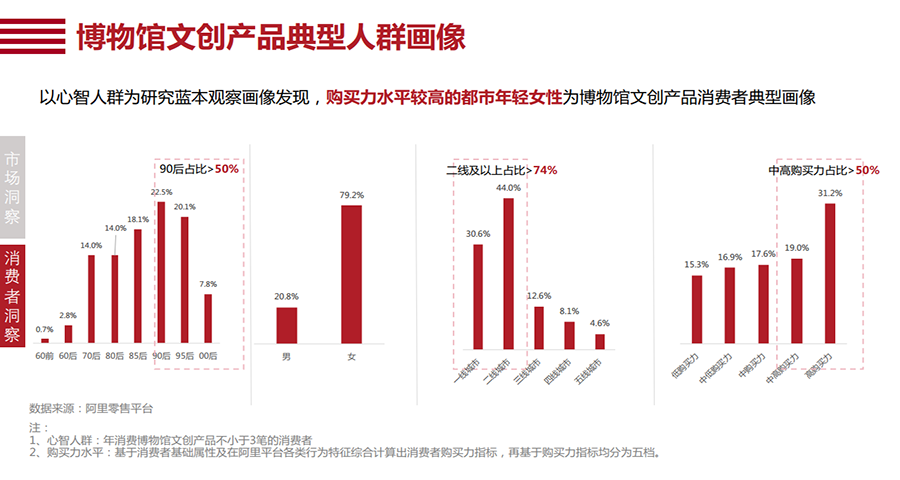 文化产品品牌如何做营销策划工作