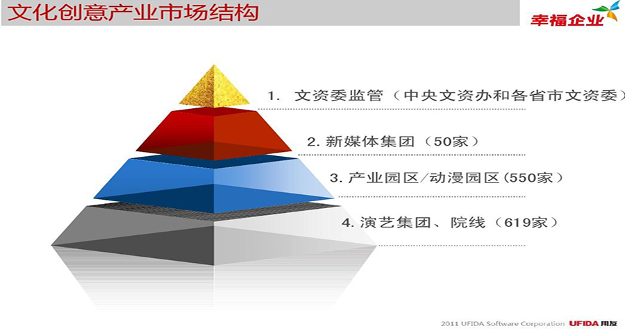 文化产品品牌如何做营销策划工作