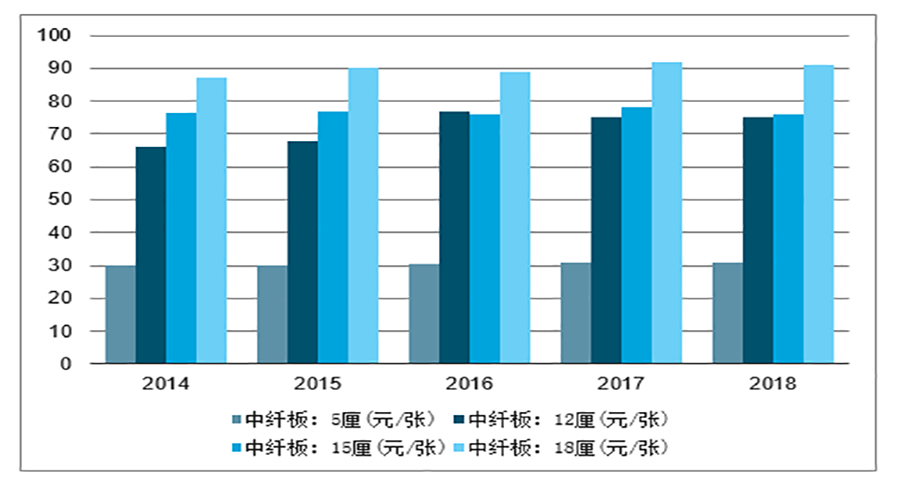 板材品牌策划分析