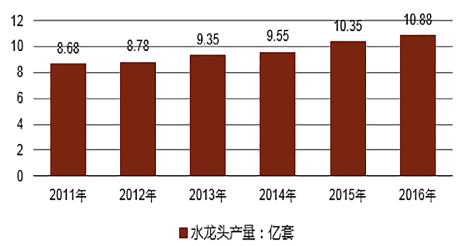 怎么做水龙头的品牌策划方案