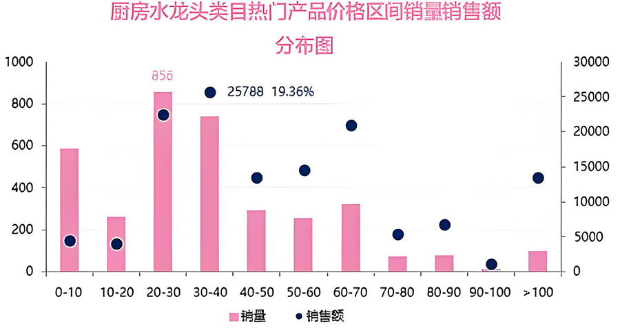 怎么做水龙头的品牌策划方案