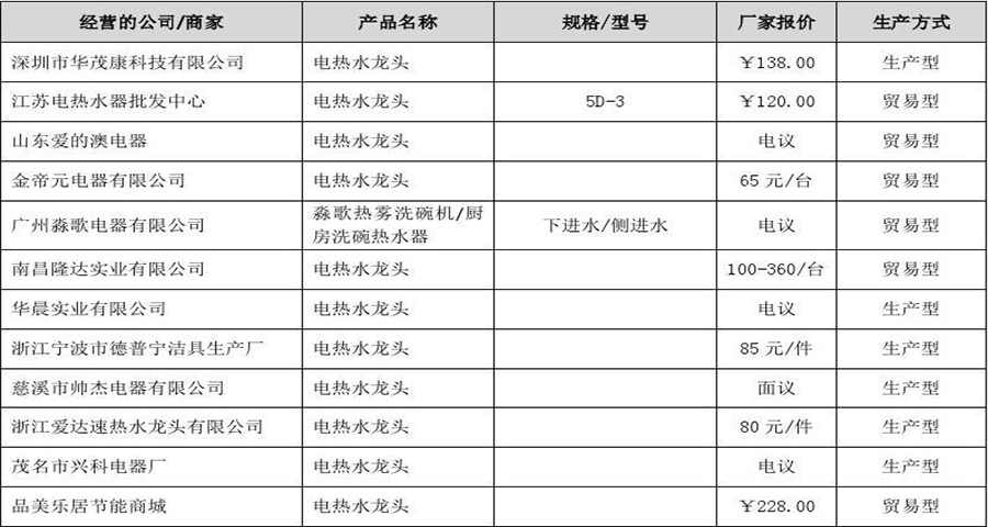 怎么做水龙头的品牌策划方案