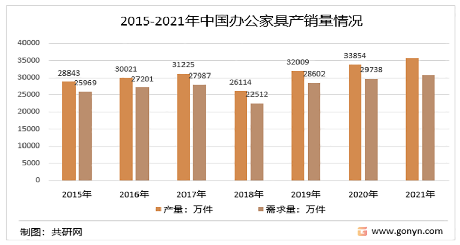 办公家具品牌策划怎么做？