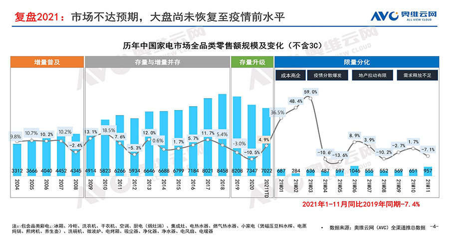 家电品牌怎么做策划