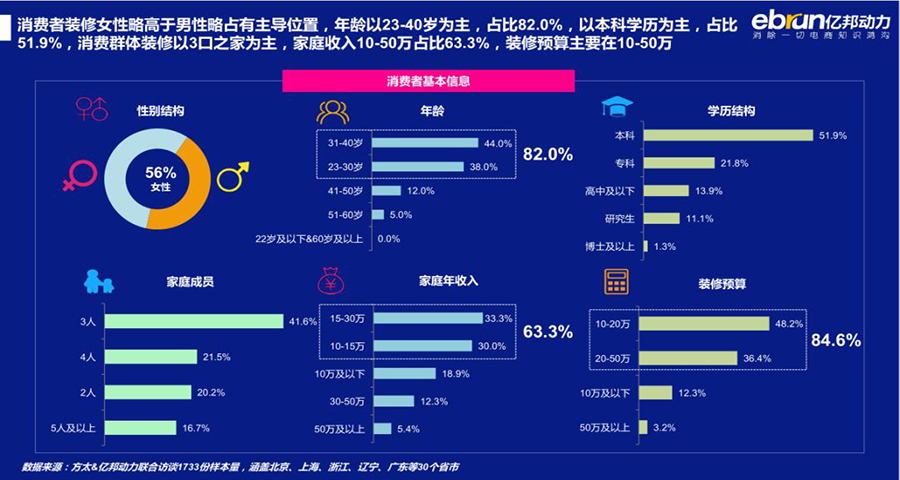 家居品牌策划分析