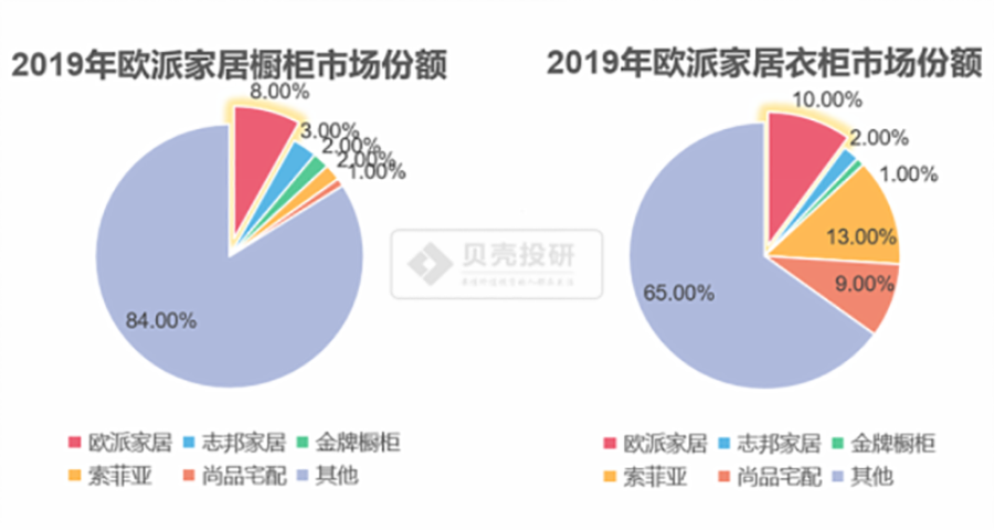 家居品牌策划分析