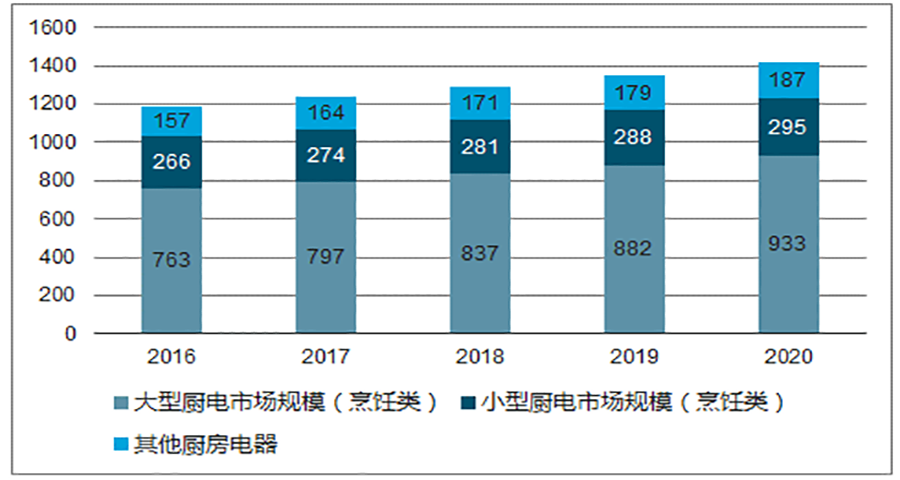 电器的品牌营销策划分析