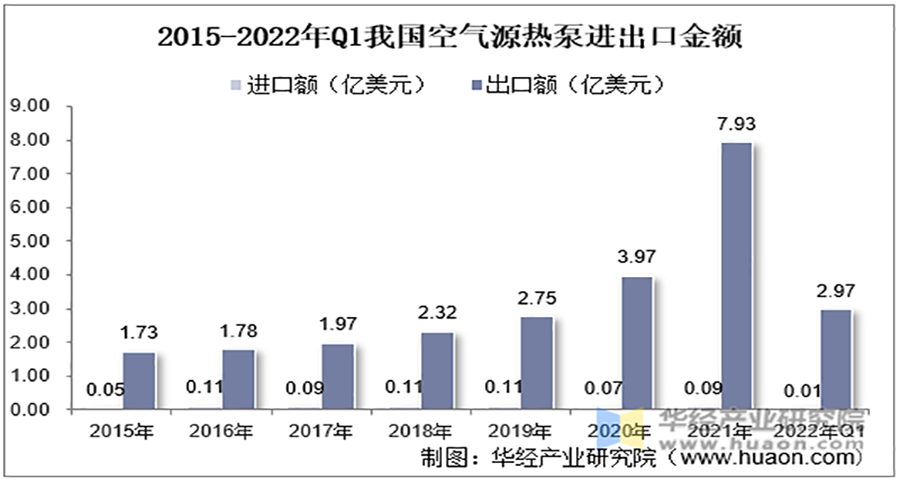 空气能热泵营销策划分析