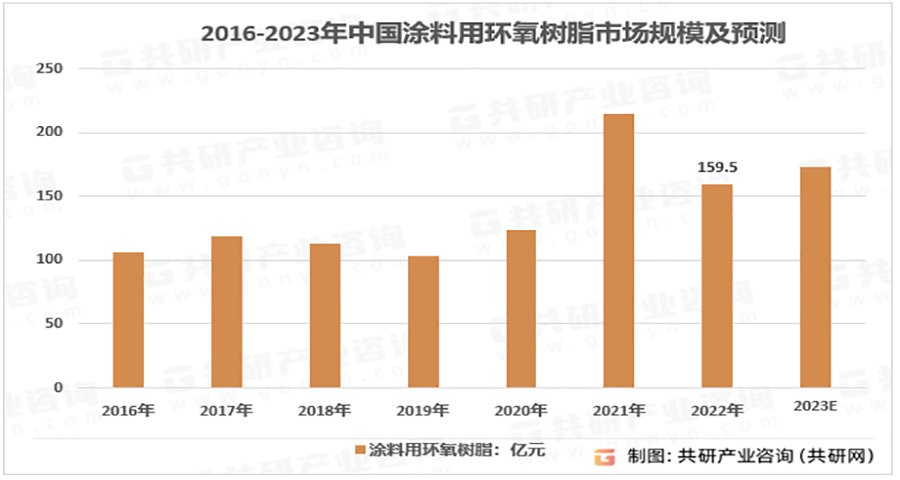 怎么做涂料品牌的营销策划工作