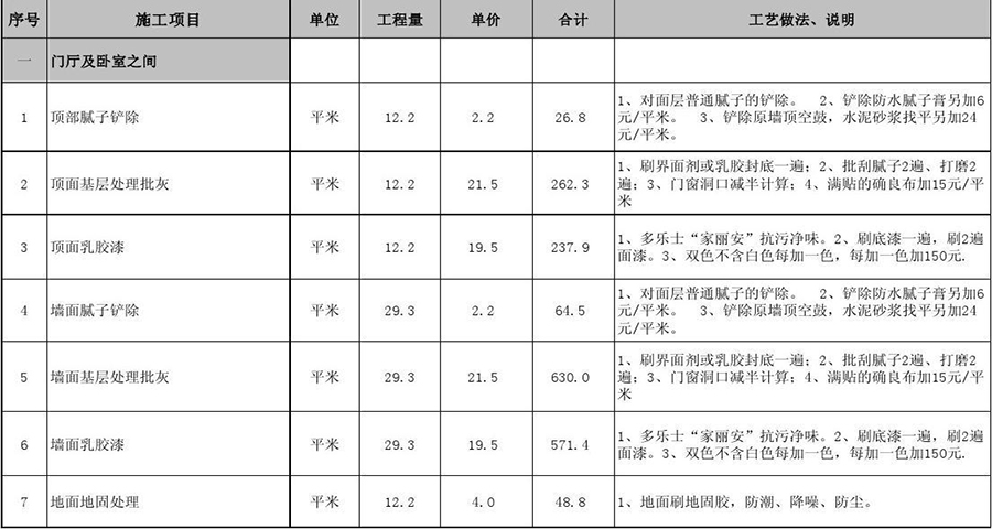 怎么做涂料品牌的营销策划工作