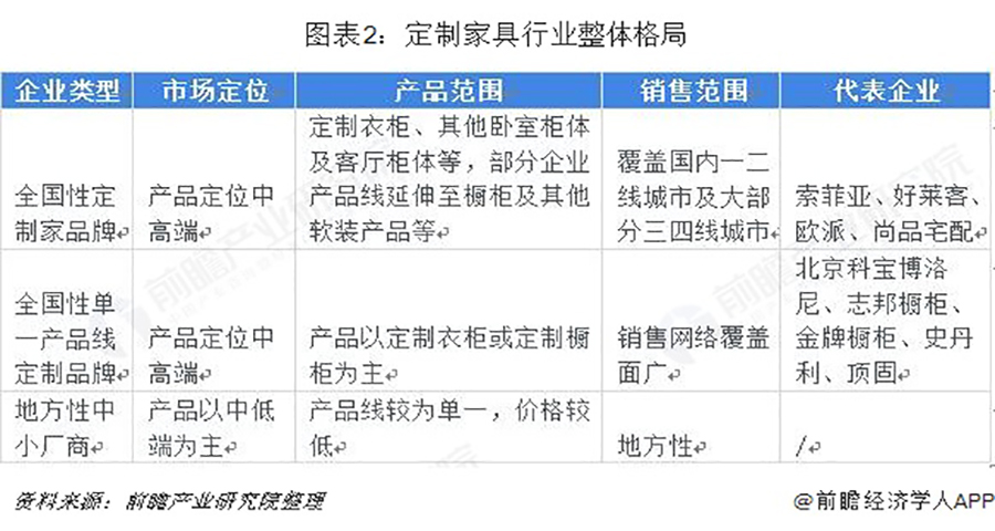 定制家居品牌策划方案怎么做？