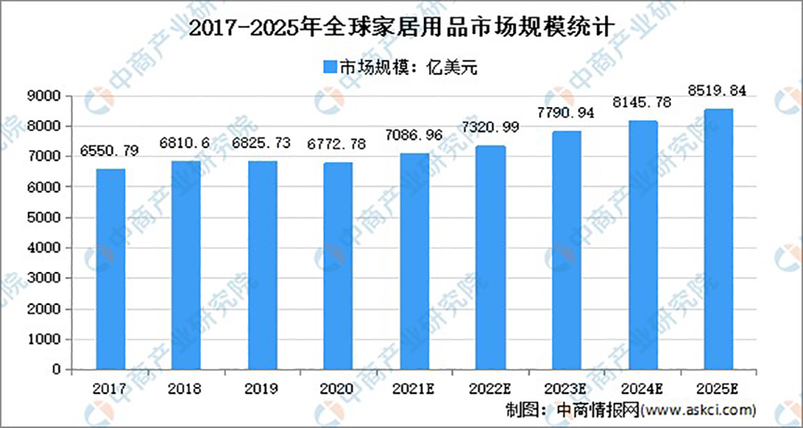 家居用品品牌策划方案分析