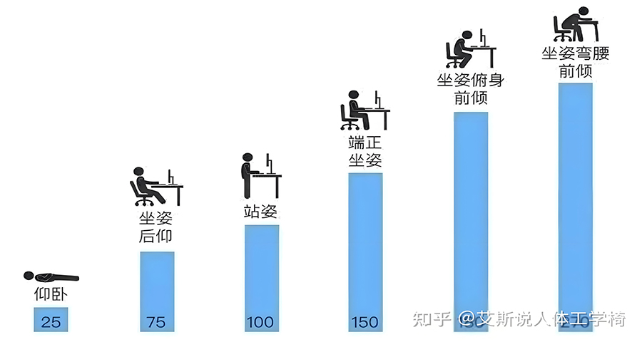 如何做座椅的品牌策划方案