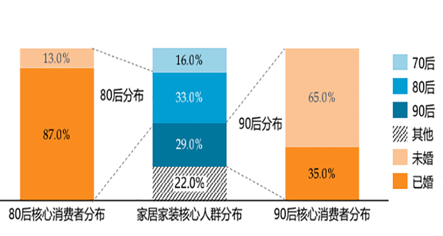 欧式家具品牌策划分析