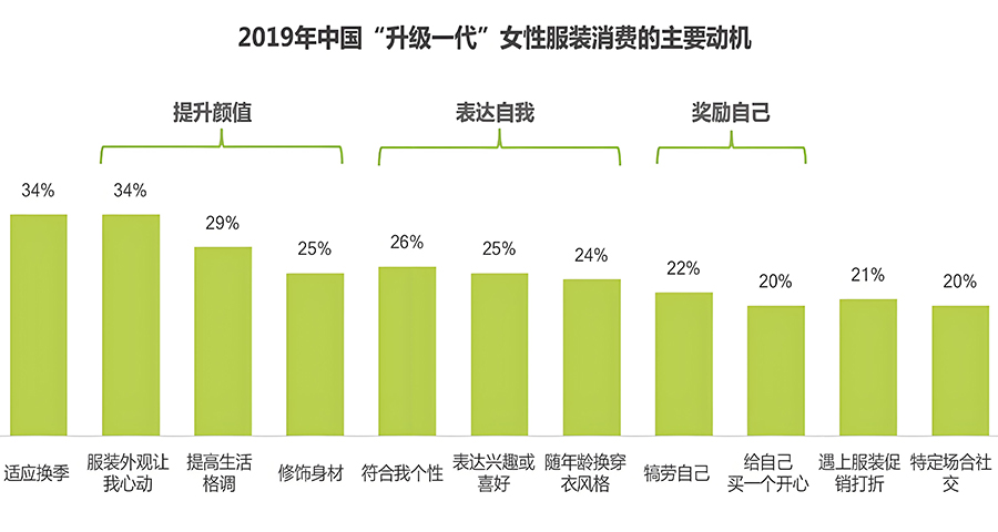 女装品牌营销策划方案怎么做