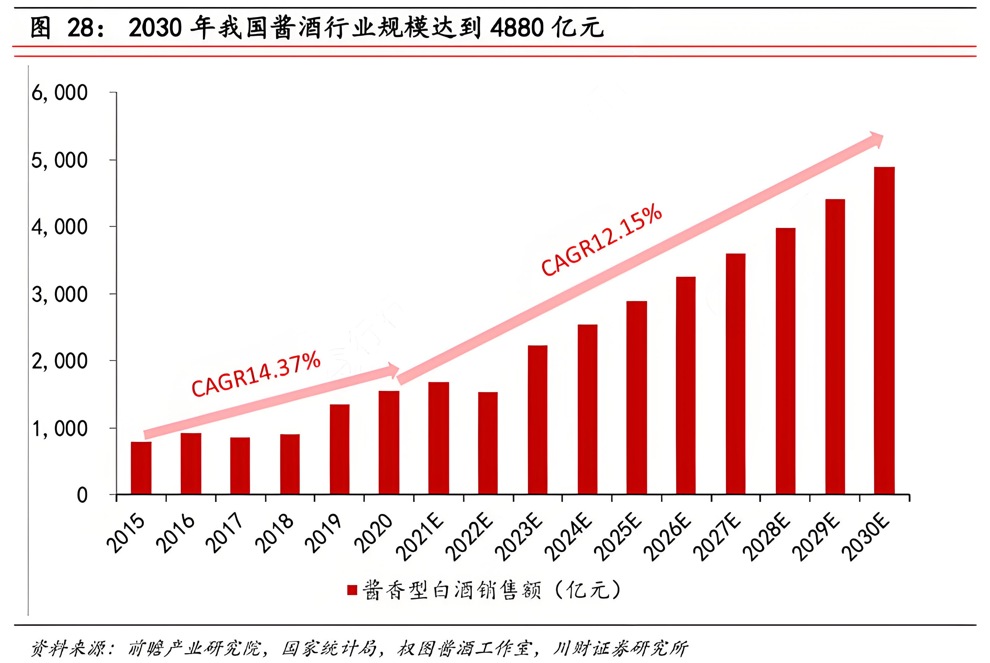 酱香白酒怎么做品牌策划方案