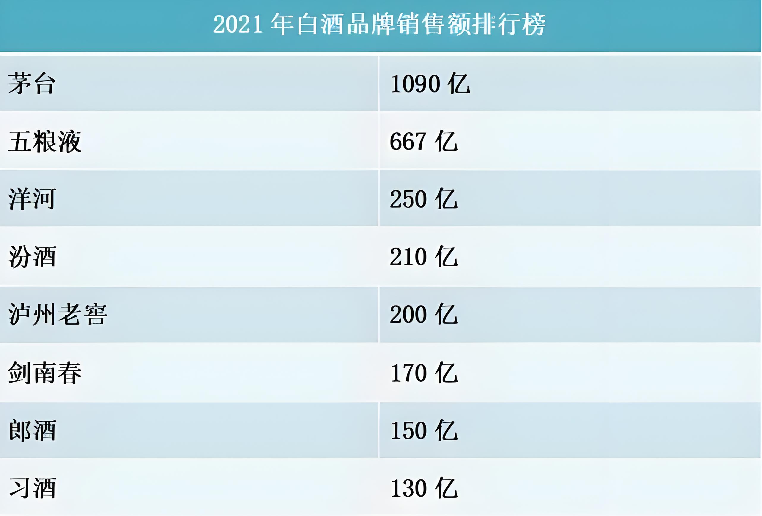 酱香白酒怎么做品牌策划方案