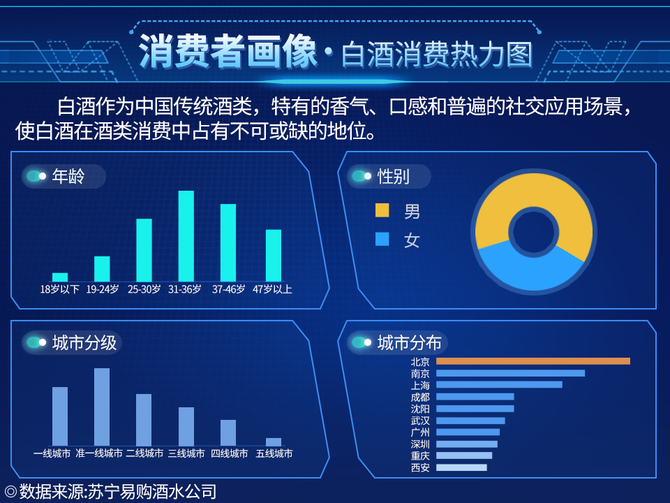 酱香白酒怎么做品牌策划方案