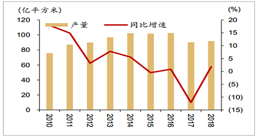 瓷砖品牌策划方案怎么做