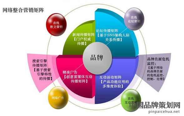 工业企业营销策略