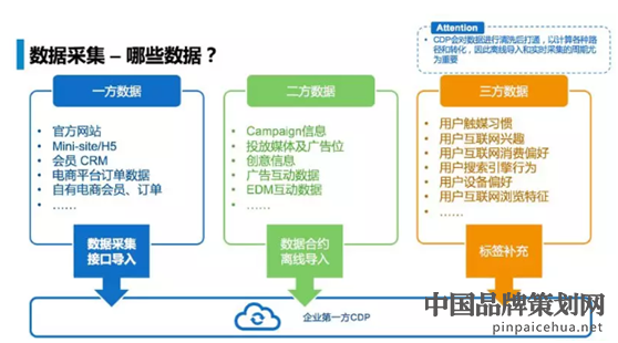 悠易互通,服装品牌智能营销传播,全域场景化智能营销传播案例