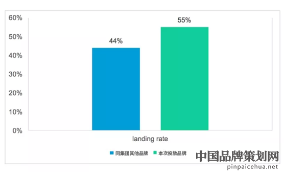 悠易互通,服装品牌智能营销传播,全域场景化智能营销传播案例