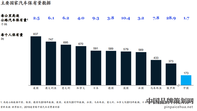 汽车品牌营销分析