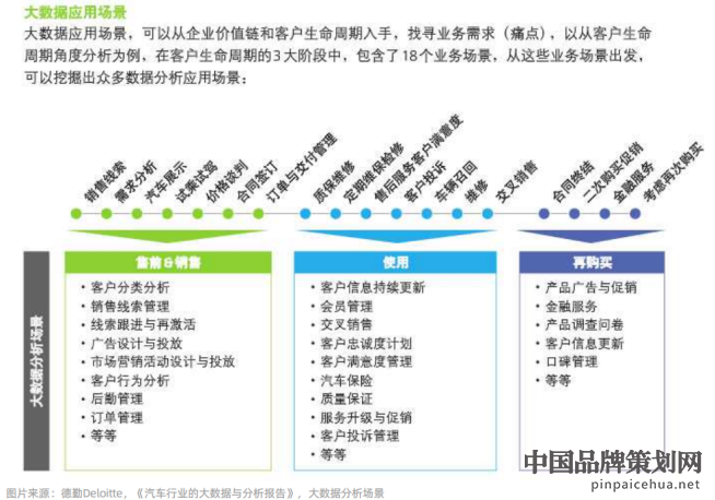 汽车品牌营销分析