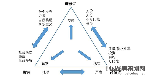 奢侈品品牌营销,爱马仕奢侈品品牌营销