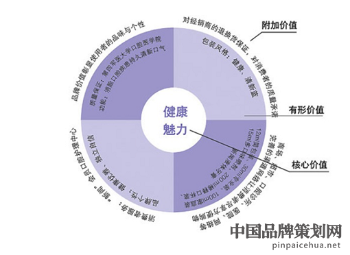 品牌营销案例,品牌战略案例,新闻口洁素,品牌经营战略