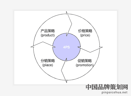 营销策划,营销与策划,营销,策划