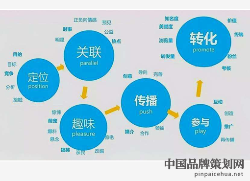 h5营销是什么,h5网络营销