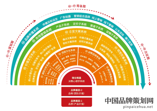 易企宣公司,品牌策划,品牌营销