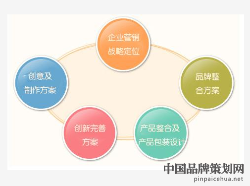 战略营销策划,营销策划方案怎么做