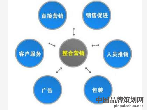 营销策划公司,整合营销传播策划方案,整合营销策划公司如何