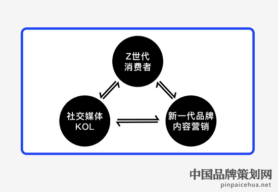 网红产品营销策划的主要思路,网红产品的营销思路,产品营销推广