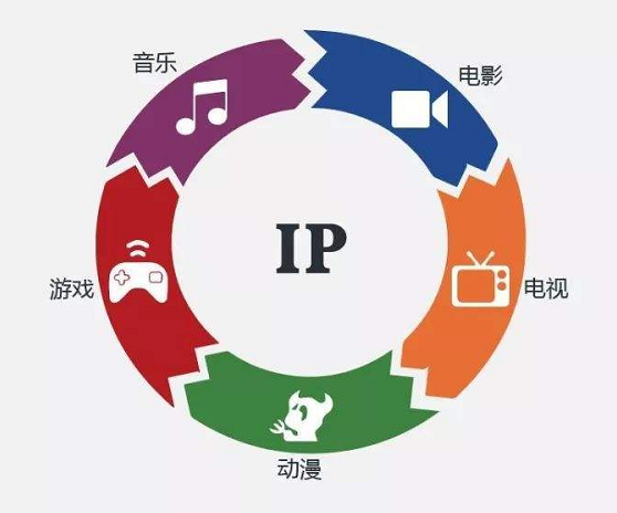 ip打造及品牌化运营,品牌ip化运营