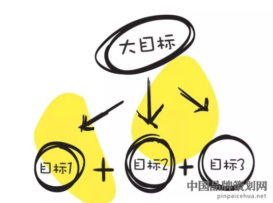 爆品营销策划,新产品爆品营销策划