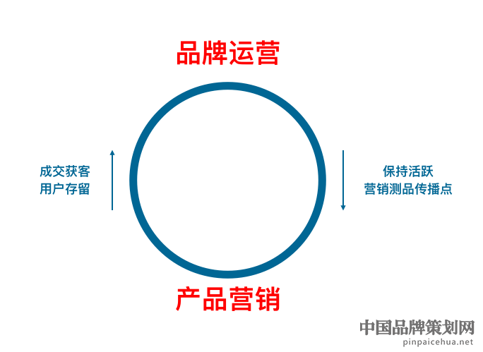 品牌营销是什么,品牌营销做什么,营销是什么