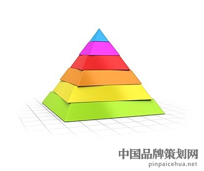 用户金字塔模型,金字塔营销作用,营销作用